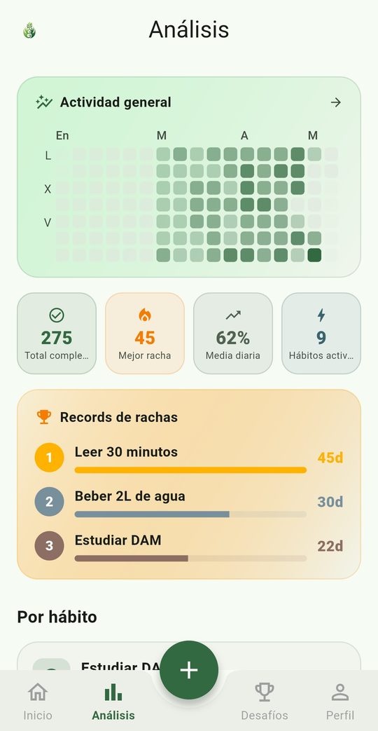 Pantalla de análisis: mapa de calor del año, totales de hábitos completados y ranking de mejores rachas.
