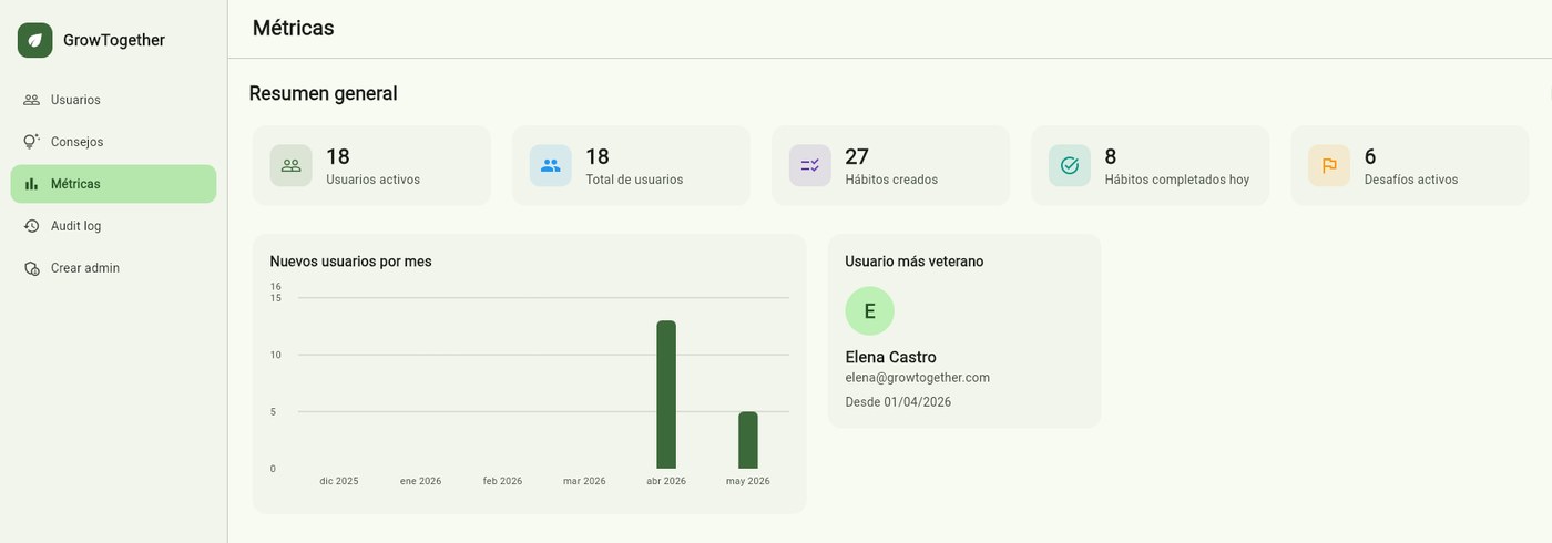 Panel de administración web: tarjetas con usuarios activos, hábitos creados y desafíos, y un gráfico de altas por mes.